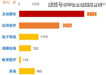 2021年全球及中國互聯網營銷行業市場發展規模、預測與投資戰略研究