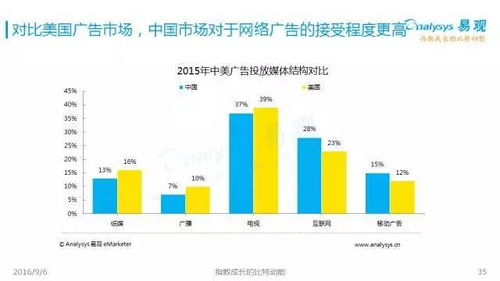 2016中國互聯網發展趨勢 網生內容、網絡營銷與商業模式新探索