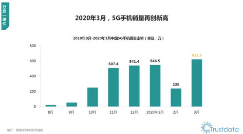 2020年Q1中國移動互聯網行業發展分析 OPPO領跑銷量，軟硬件一體成趨勢