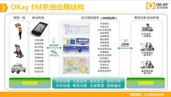 構(gòu)建未來商業(yè)生態(tài) 互聯(lián)網(wǎng)智能銷售系統(tǒng)及其軟硬件開發(fā)與銷售新范式
