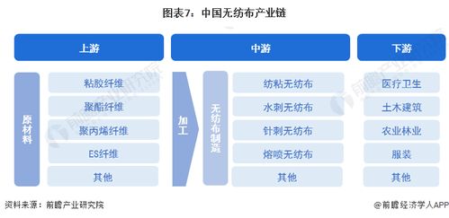 2023年中國無紡布行業(yè)全景圖譜 市場(chǎng)現(xiàn)狀、競(jìng)爭(zhēng)格局與發(fā)展趨勢(shì)