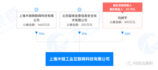 UCloud退出上海木鏈工業(yè)互聯(lián)網(wǎng)公司股東行列，此前持股20%引發(fā)行業(yè)關(guān)注
