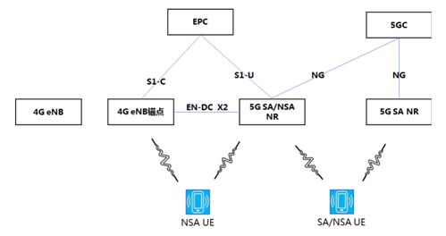 5G商用部署與多模網(wǎng)絡(luò)演進(jìn) 驅(qū)動(dòng)互聯(lián)網(wǎng)軟硬件開(kāi)發(fā)與銷(xiāo)售的新引擎
