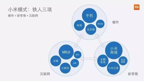 三駕馬車(chē)齊驅(qū) 硬件進(jìn)攻、新零售輔助、互聯(lián)網(wǎng)服務(wù)保護(hù)，驅(qū)動(dòng)小米市值跨越千億大關(guān)