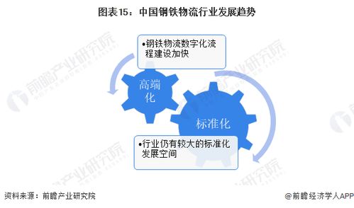 預(yù)見(jiàn)2024 中國(guó)鋼鐵物流行業(yè)全景圖譜——市場(chǎng)規(guī)模、競(jìng)爭(zhēng)格局與發(fā)展前景解析